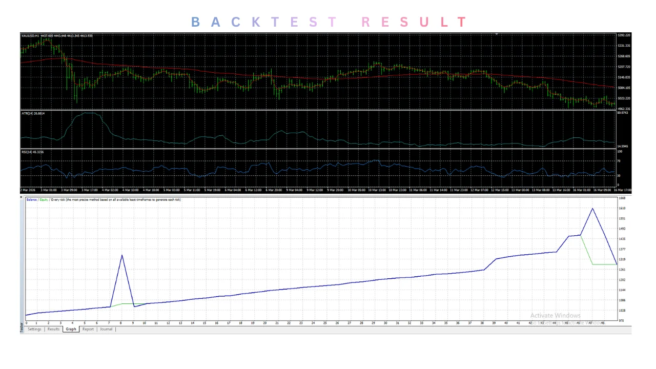SureForexHedging EA V1.09 MT4