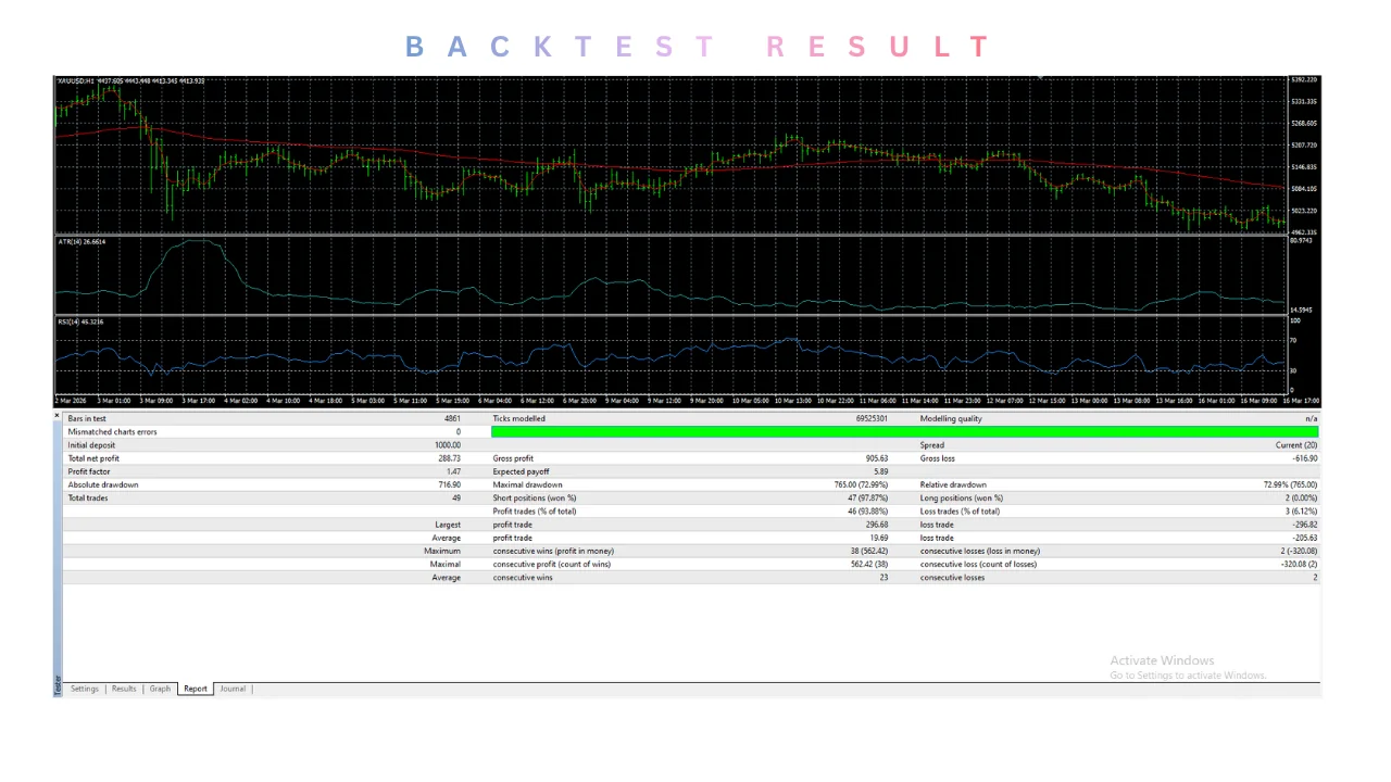 SureForexHedging EA V1.09 MT4