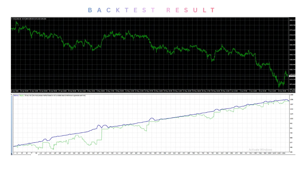 Al X HFT ROBOT ea v1.0 MT4
