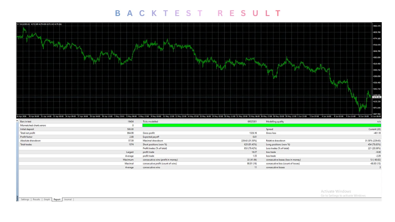 Al X HFT ROBOT ea v1.0 MT4