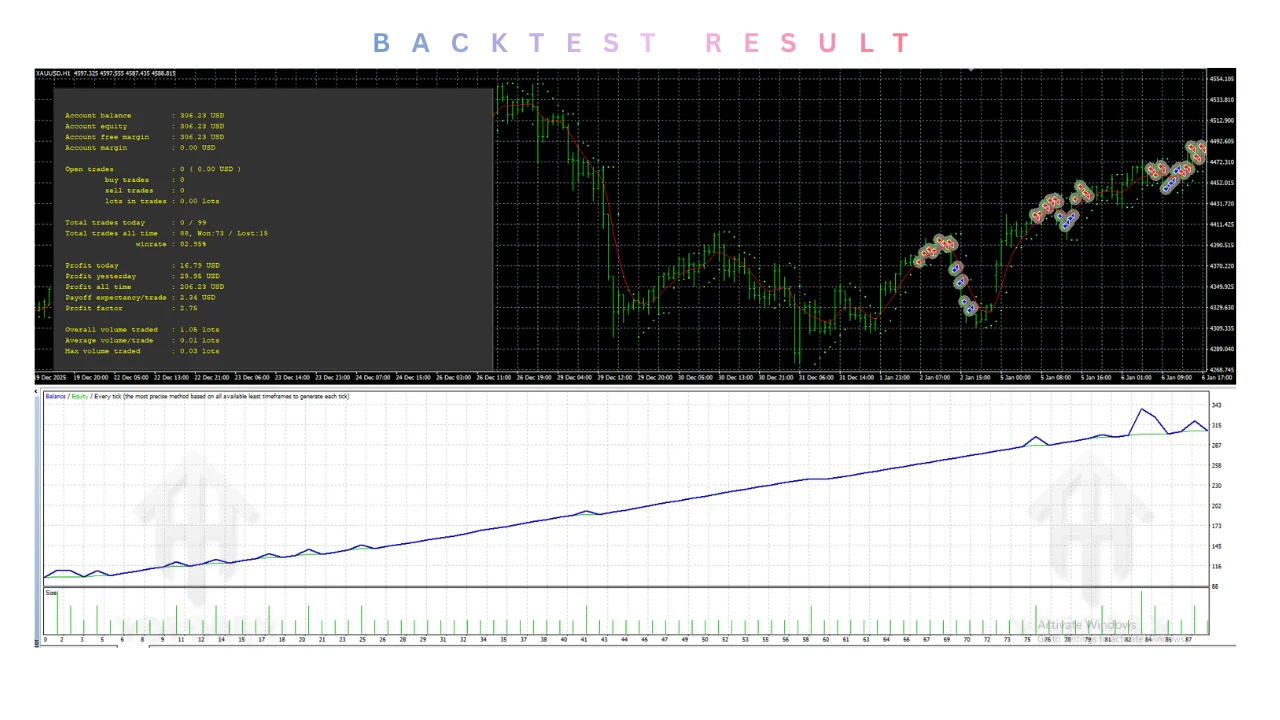 Blinder Price EA V3 MT4