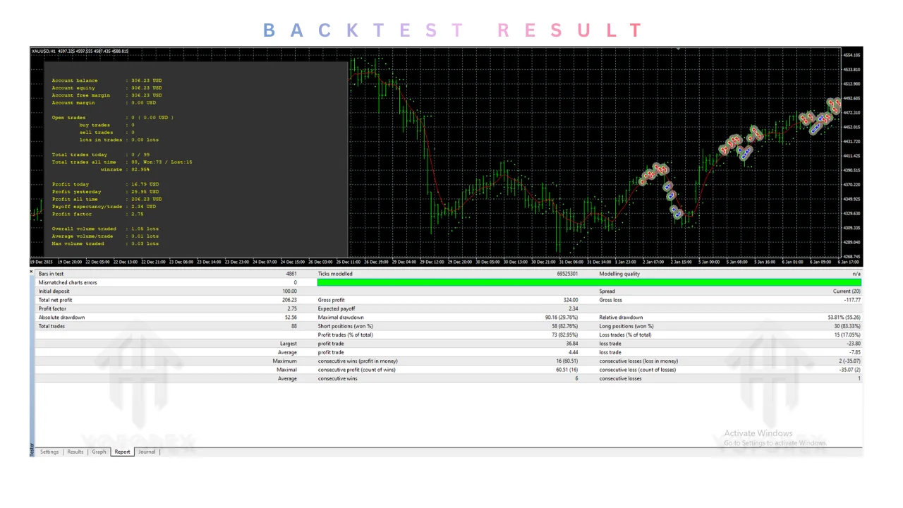 Blinder Price EA V3 MT4