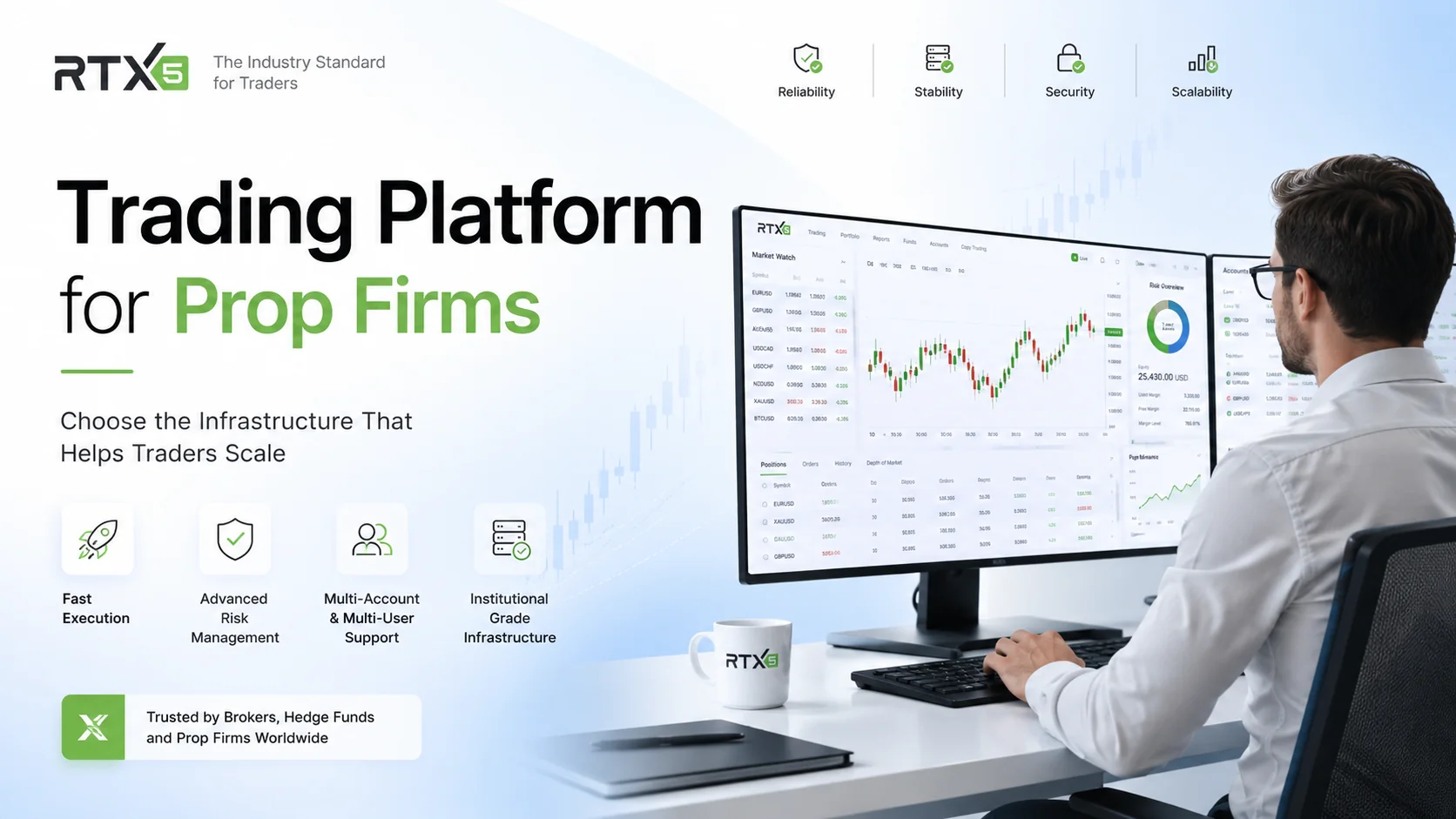 Trading platform for prop firms