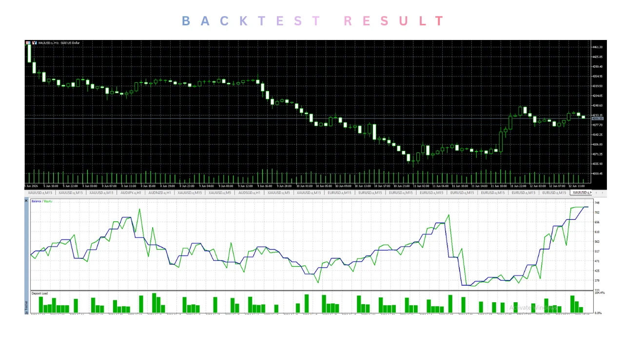 STRIKE GOLD EA V1.30 MT5