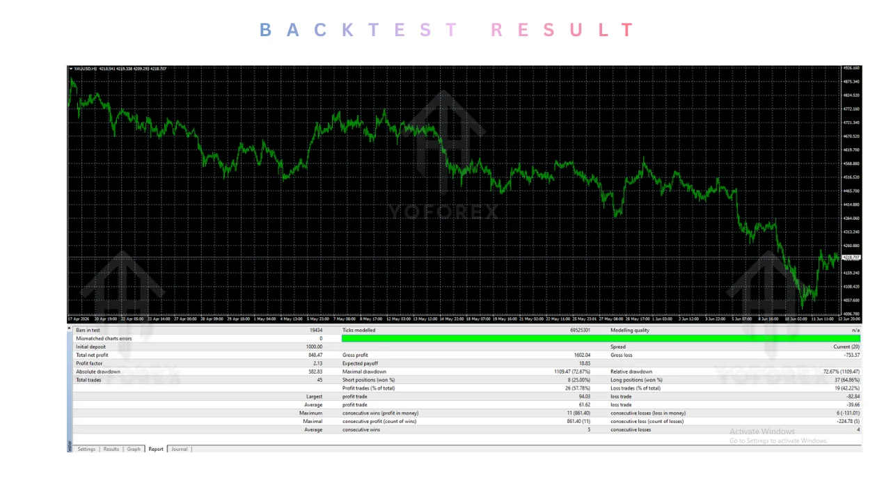 Galaxy 5 EA V1.00 MT4 @ Yoforex Premium