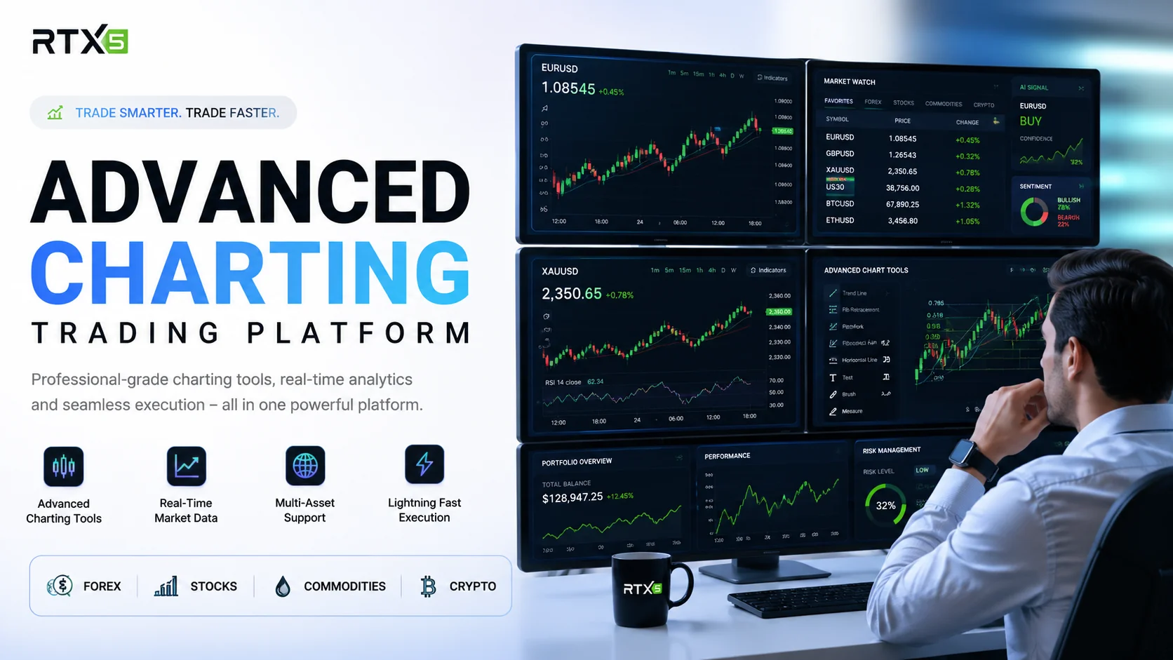  Advanced charting trading platform