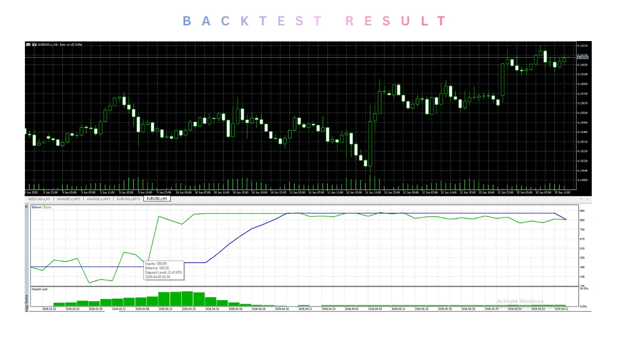 ORION GOLD scalping EA V2.0 MT5