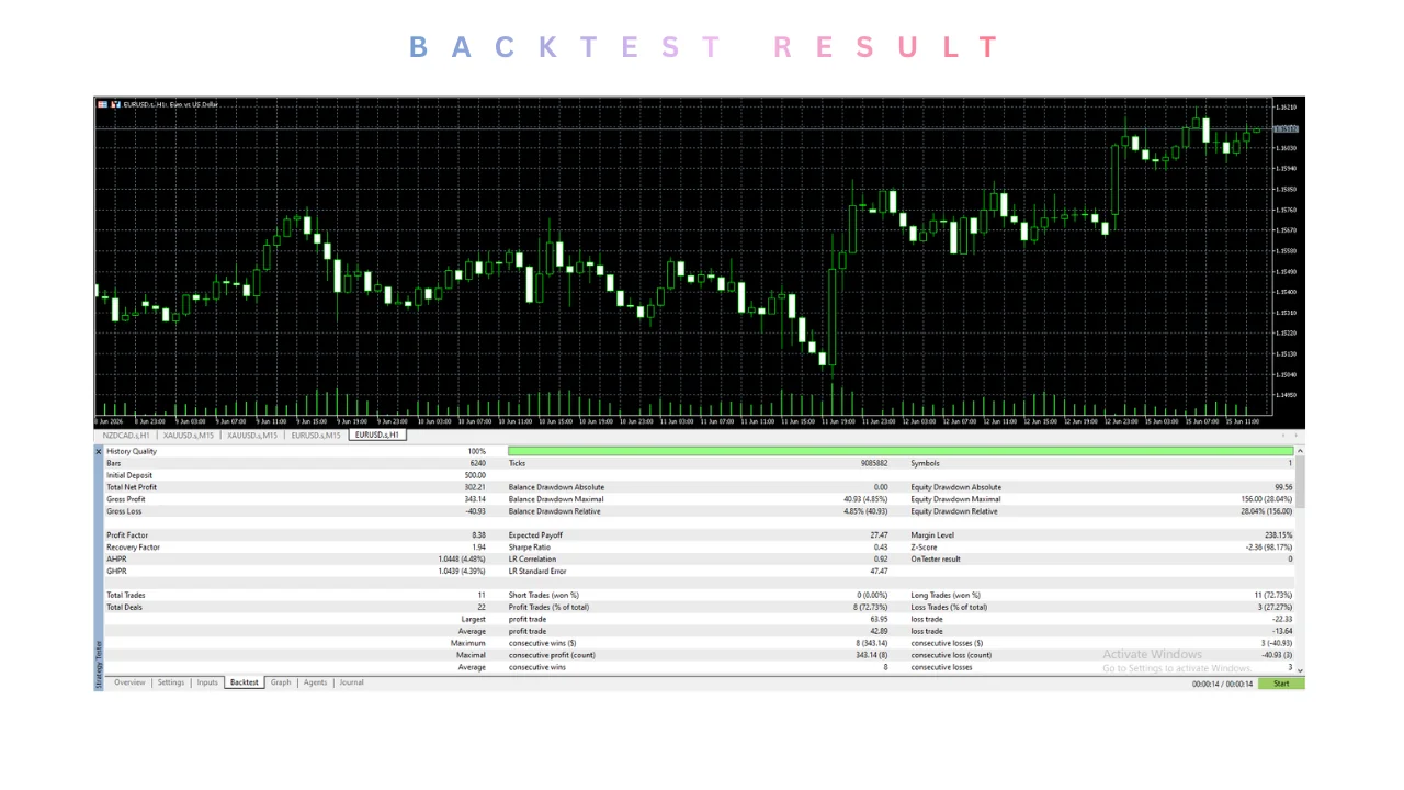 ORION GOLD scalping EA V2.0 MT5