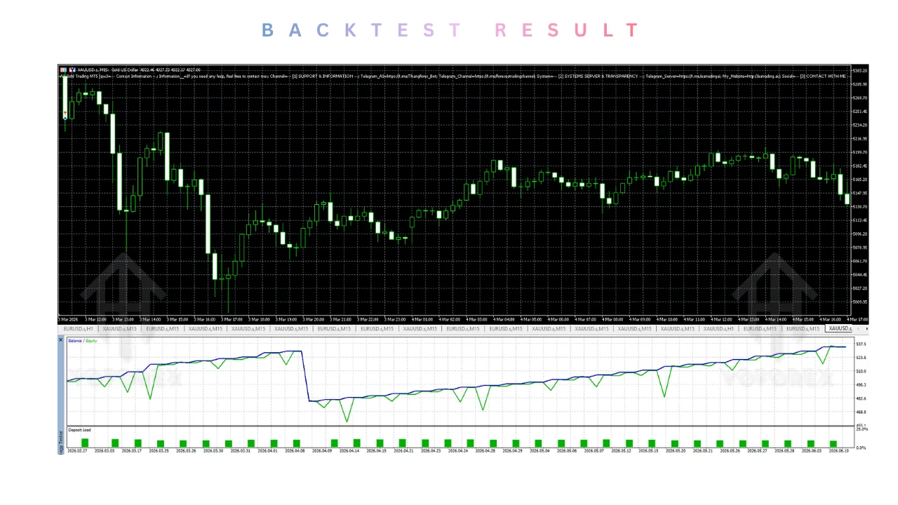 Awesome Sauce EA V999.94 MT5