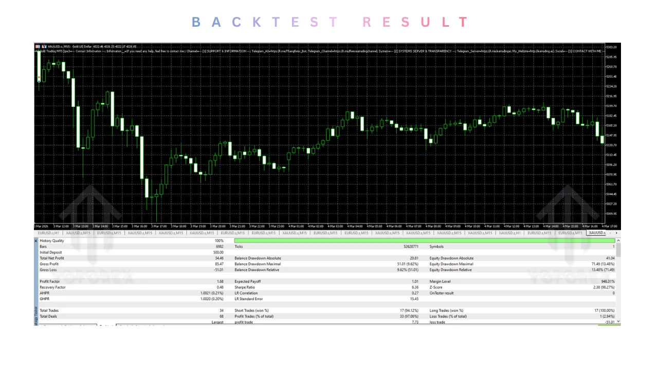 Awesome Sauce EA V999.94 MT5