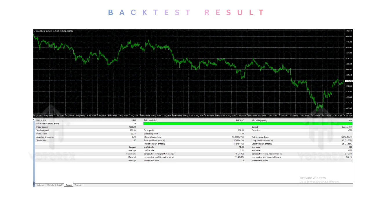 Tesla Besafe Lite EA V3.1 MT4