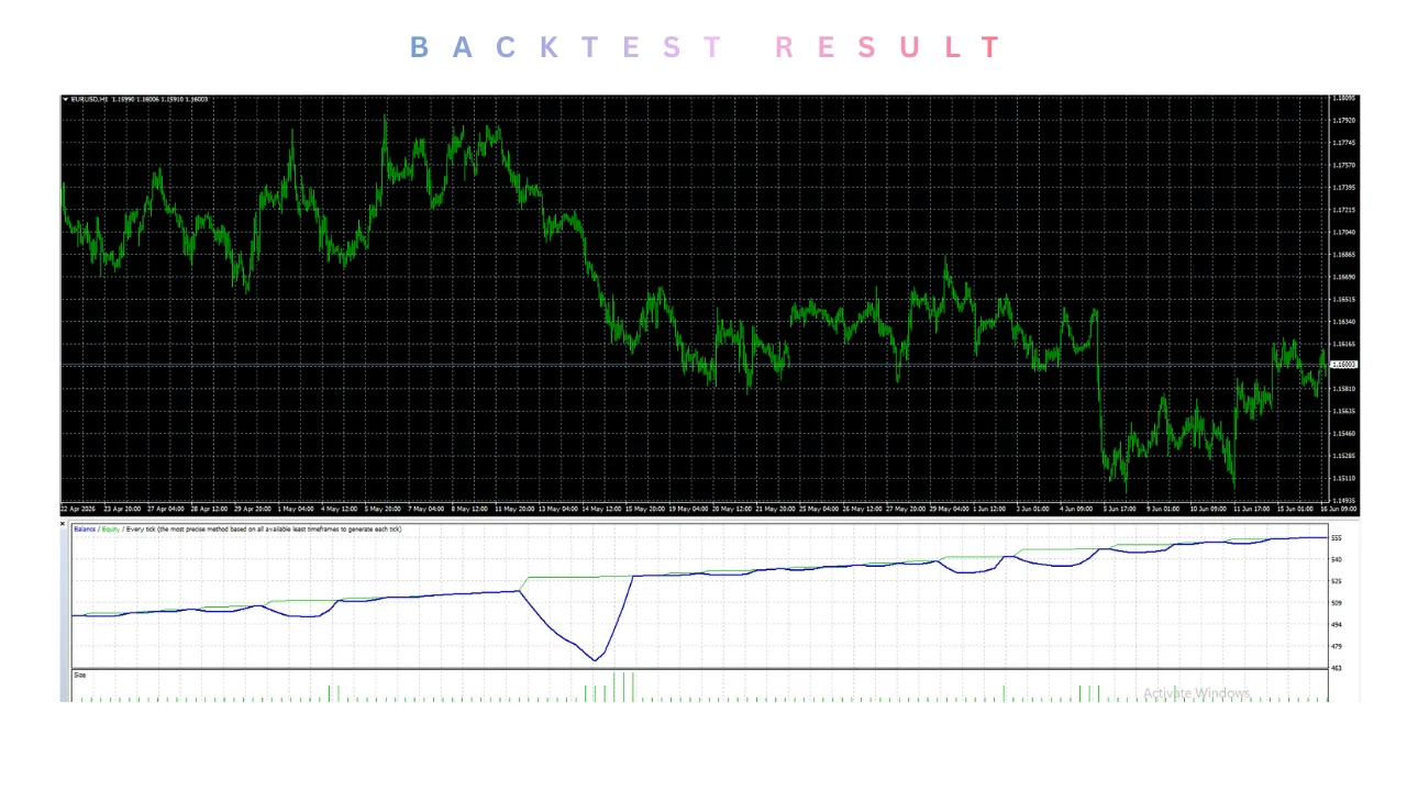 Impact Drone EA V1.00 MT4