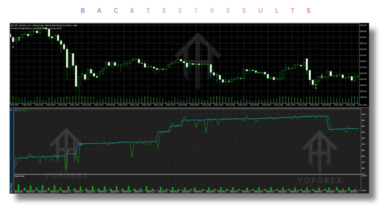 Samarkand Eagle EA V3.40