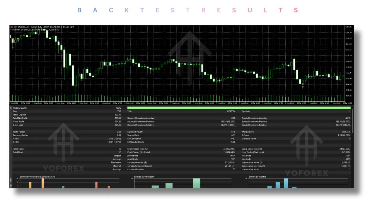 Samarkand Eagle EA V3.40