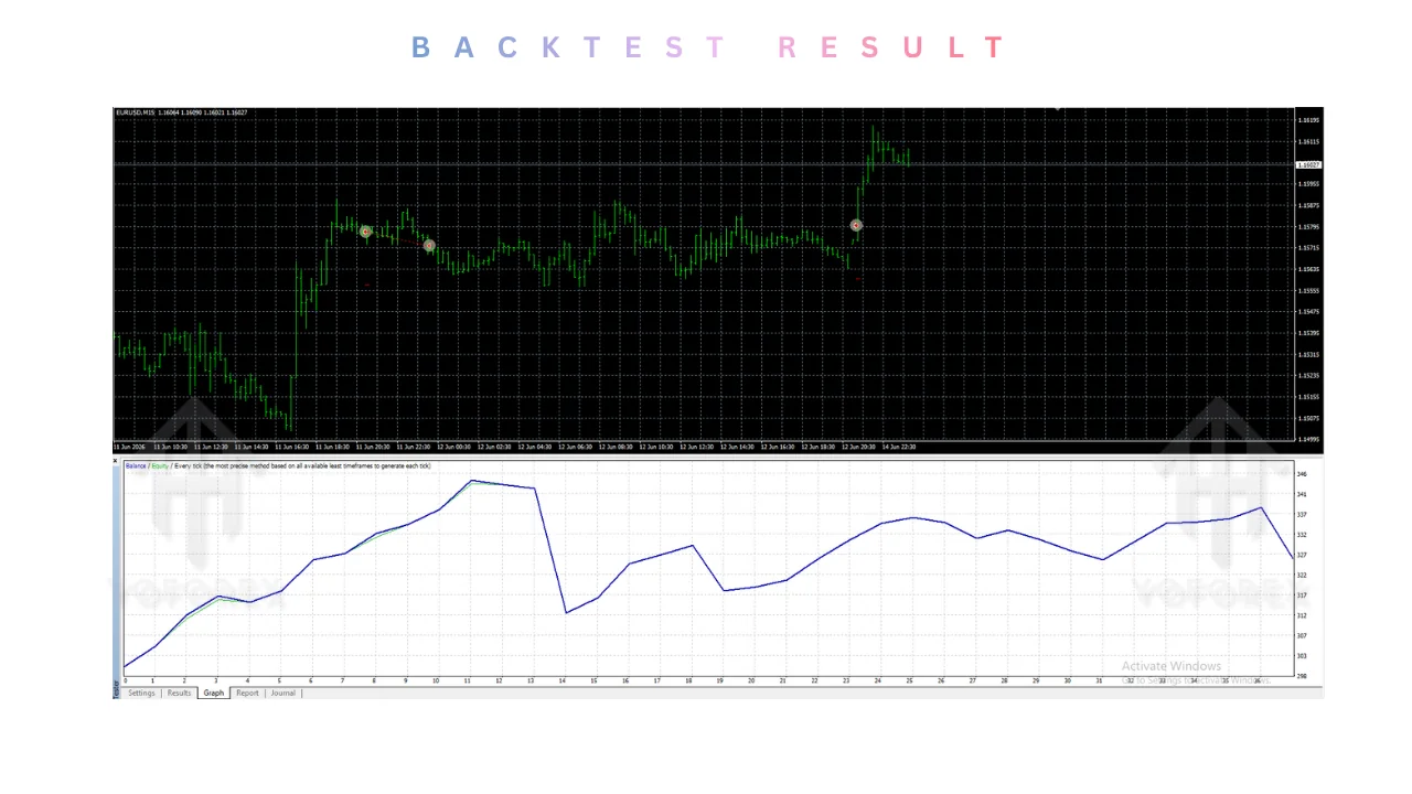 Forex Scalping EA V1.0 MT4