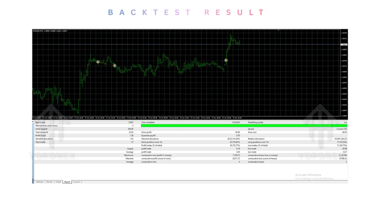 Forex Scalping EA V1.0 MT4
