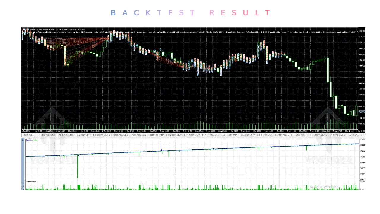 Gold Crusher EA V 1.0 MT5