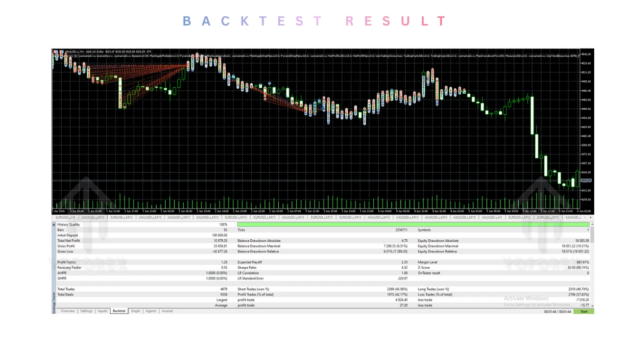 Gold Crusher EA V 1.0 MT5