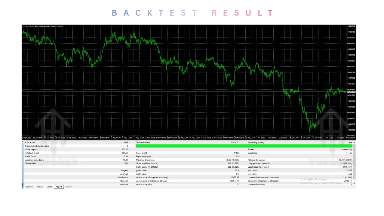 Fast M1 Gold Scalper EA V1.0 MT4