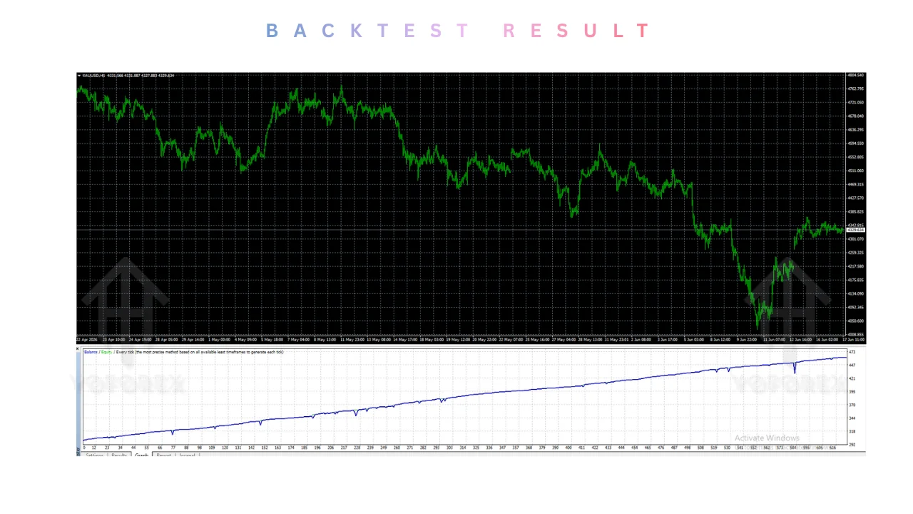 Fast M1 Gold Scalper EA V1.0 MT4