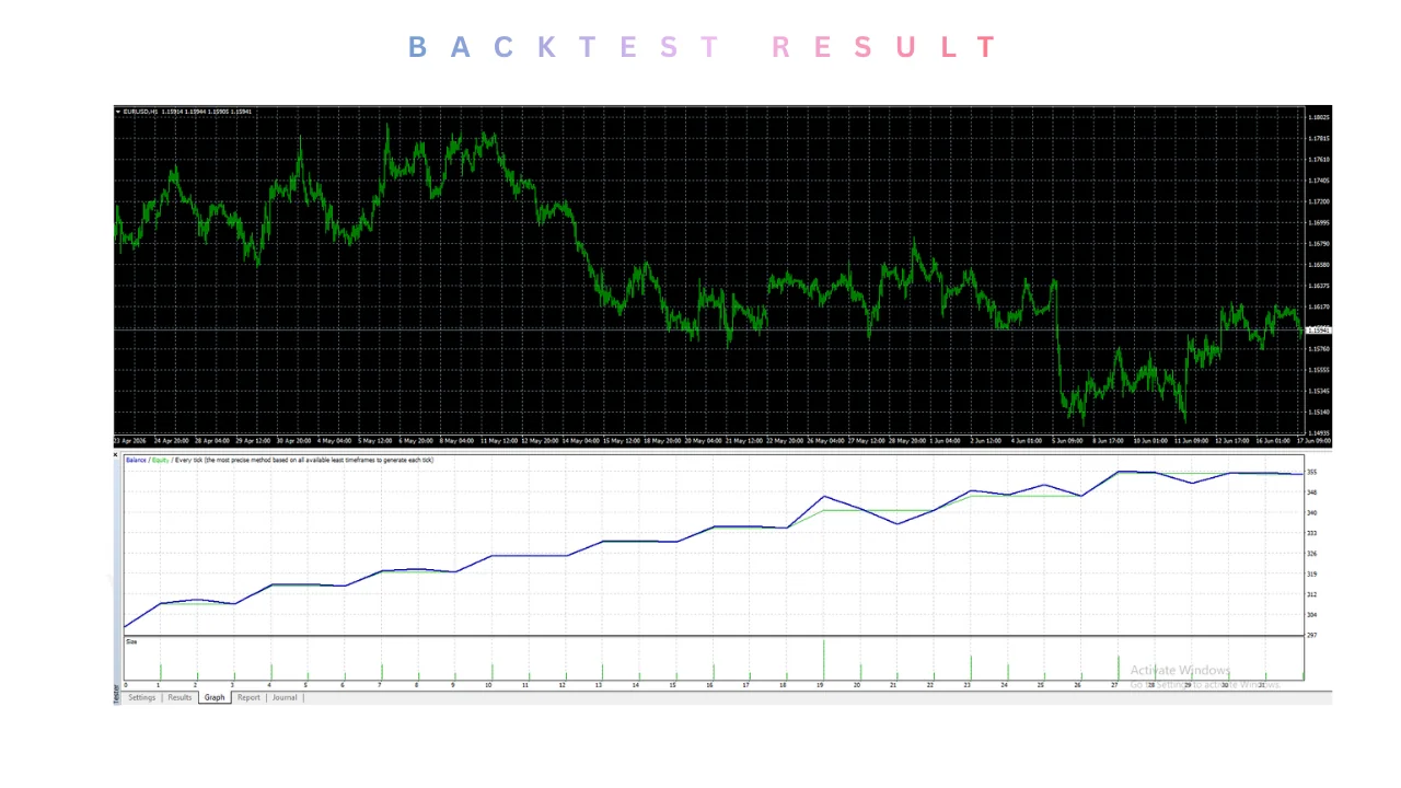 Volvox Trader EA V1.0 MT4