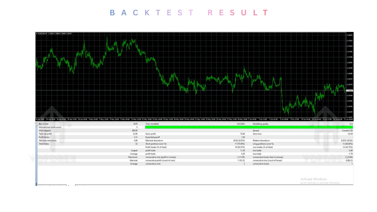 Volvox Trader EA V1.0 MT4