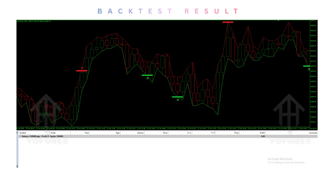 DARK KNIGHT INDICATOR V1.00 MT5