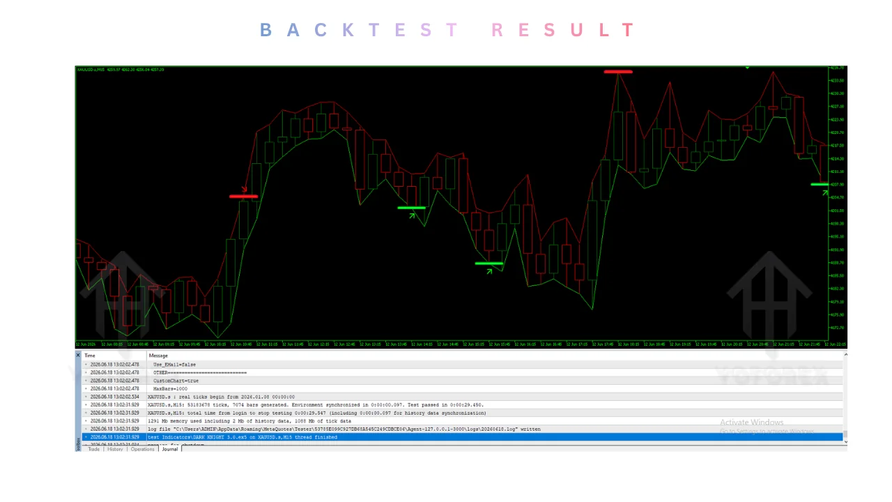 DARK KNIGHT INDICATOR V1.00 MT5