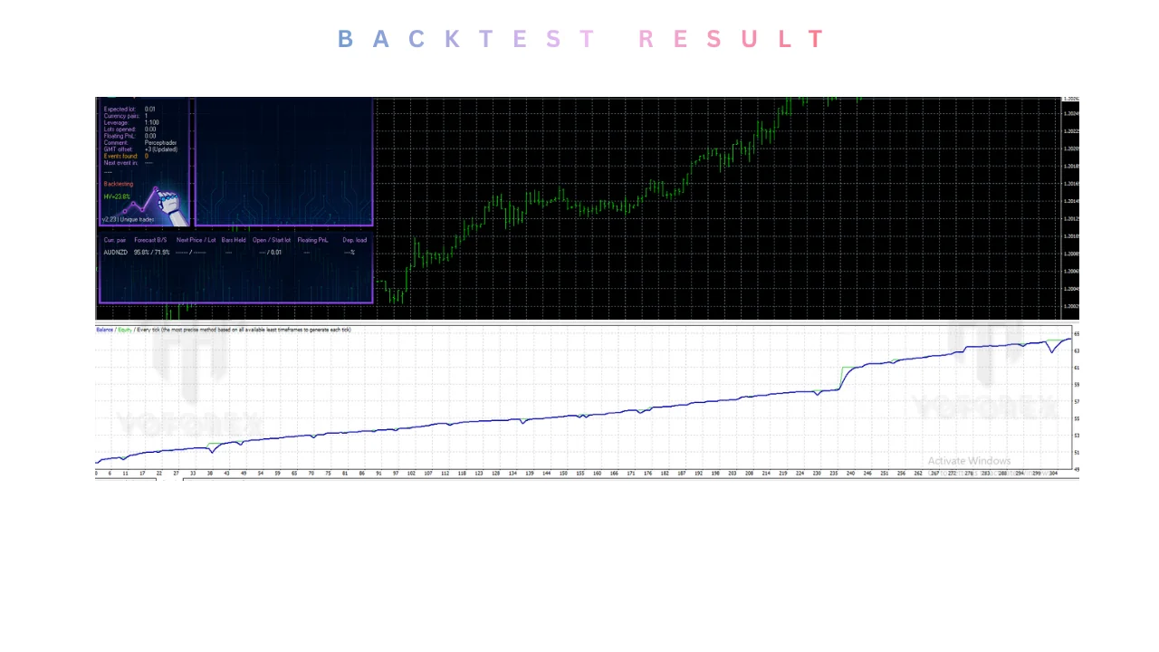Perceptrader AI EA V2.23 MT4