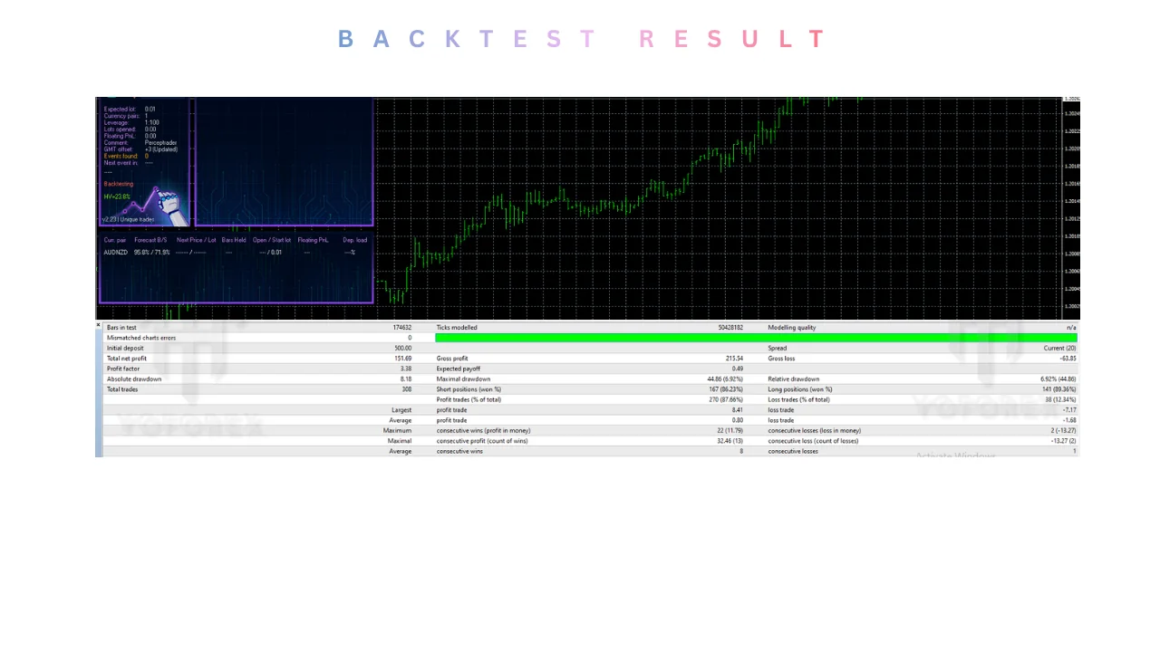Perceptrader AI EA V2.23 MT4