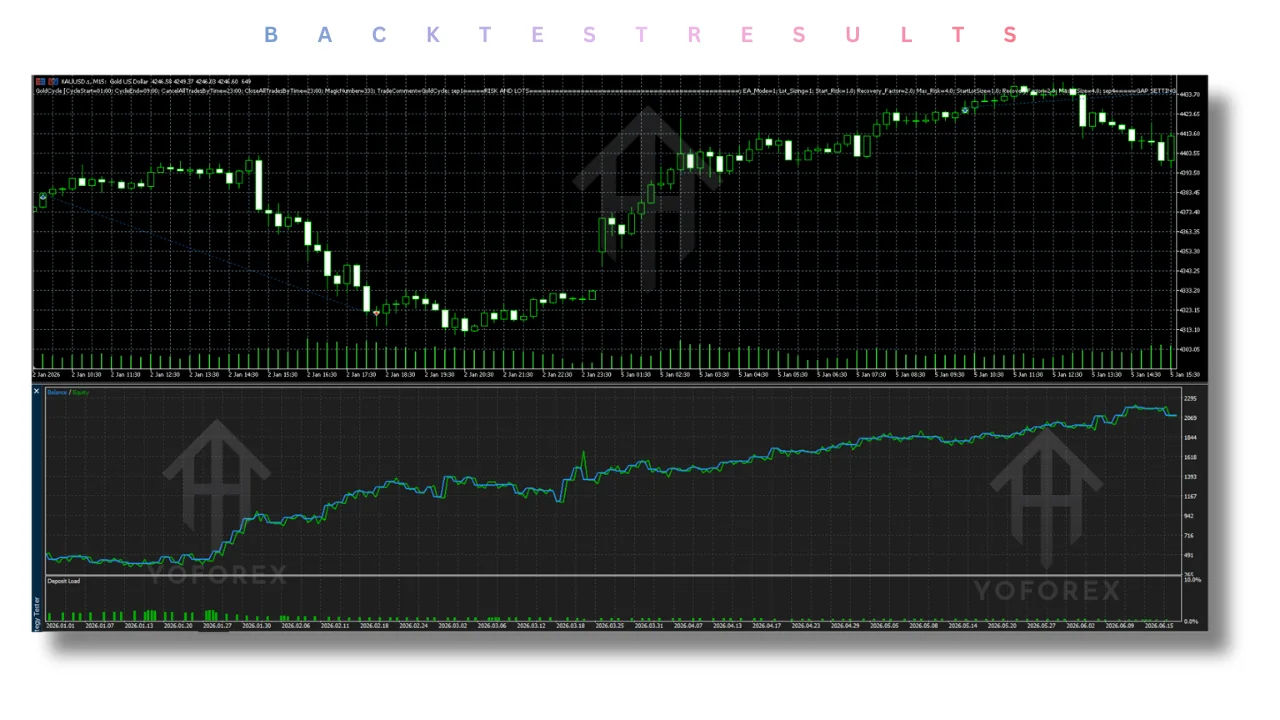 Gold Cycle EA V1.0 MT5