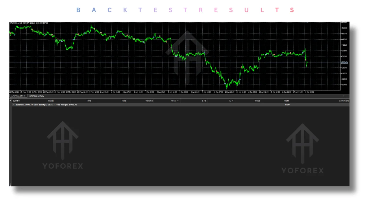 Gold Cycle EA V1.0 MT5