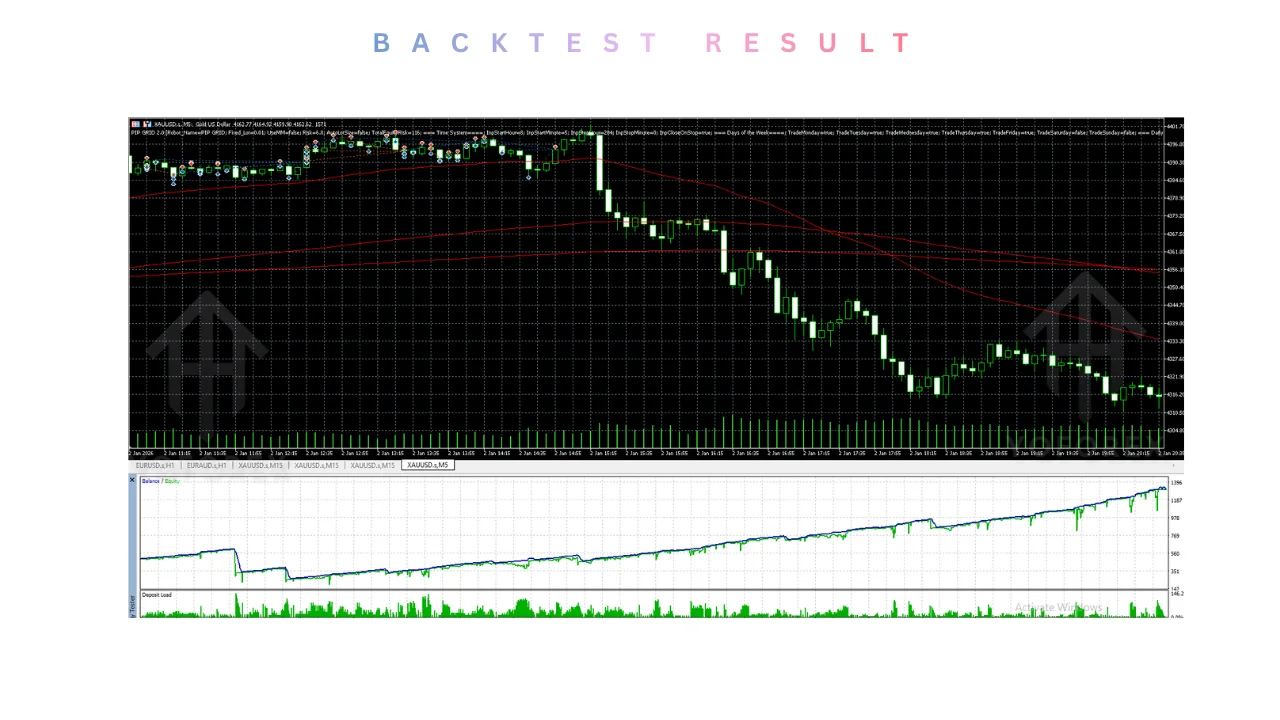 PIP GRID 2.0 EA V1.0 MT5