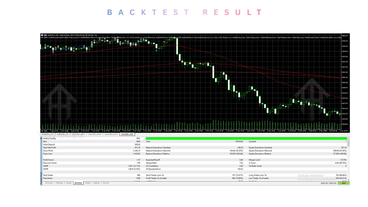 PIP GRID 2.0 EA V1.0 MT5 @YoForexPremium