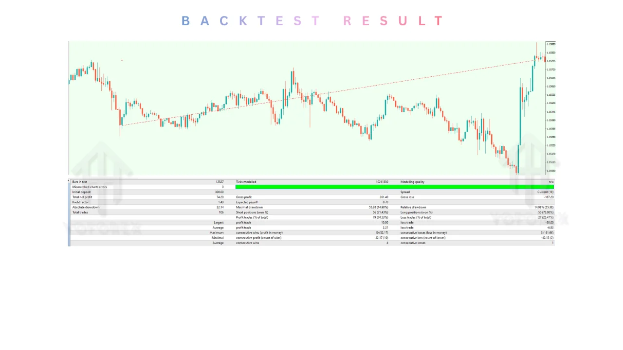 Gann Gold EA V1.8 MT4