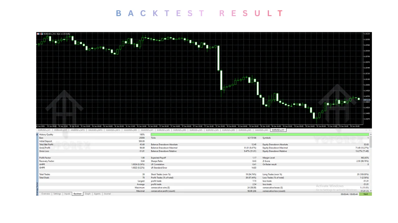 MHD Scalper Pro EA V9.1 MT5