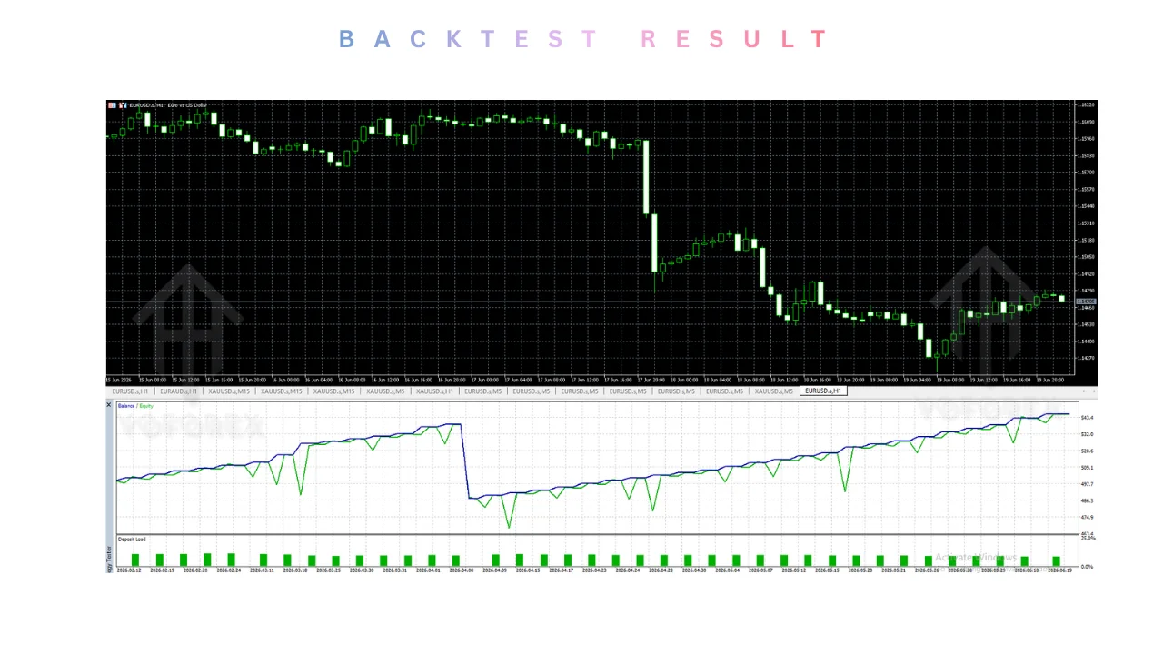 MHD Scalper Pro EA V9.1 MT5