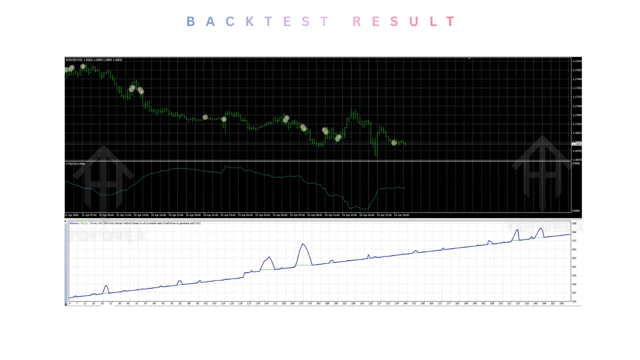 IS PI Virtual level EA V1.0 MT4