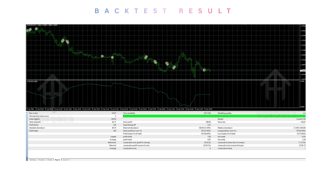 IS PI Virtual level EA V1.0 MT4