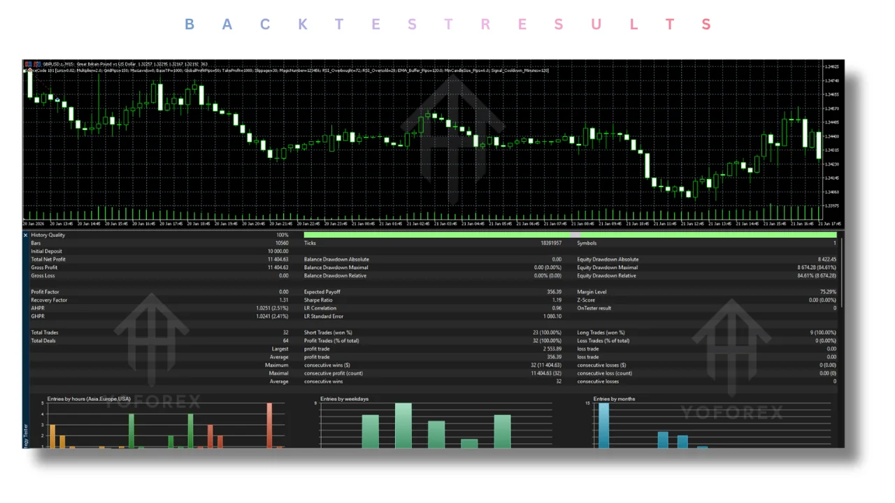 Source Code 101 EA V66.1 MT5