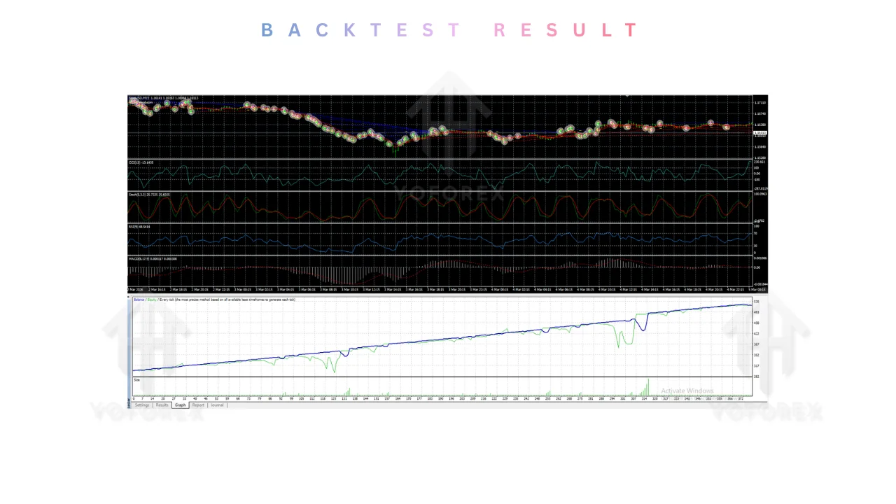 AF-DR.Scalper Pro+Finale EA V1.0 MT4