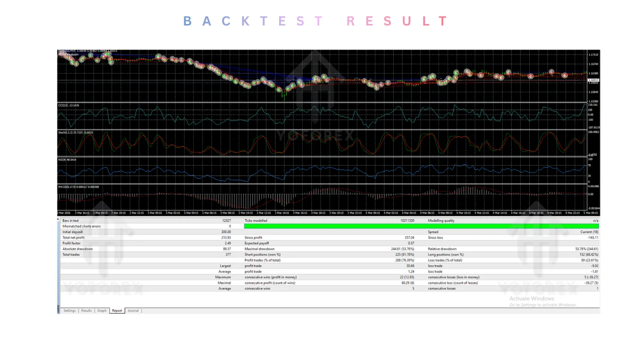 AF-DR.Scalper Pro+Finale EA V1.0 MT4