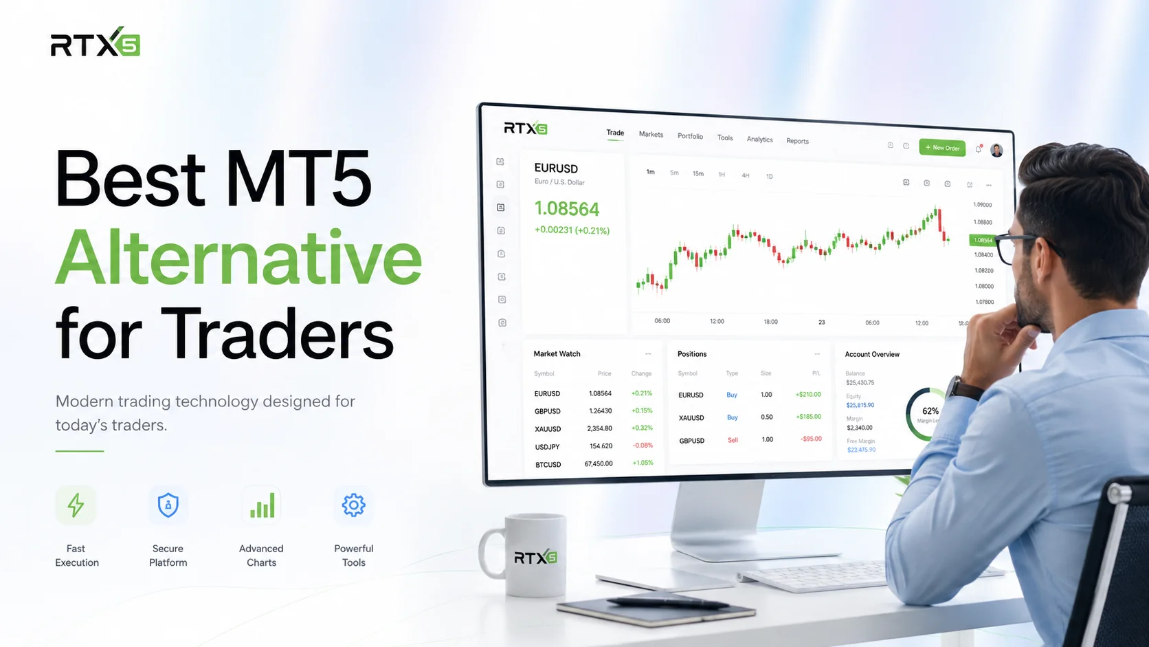 Best MT5 alternative for traders