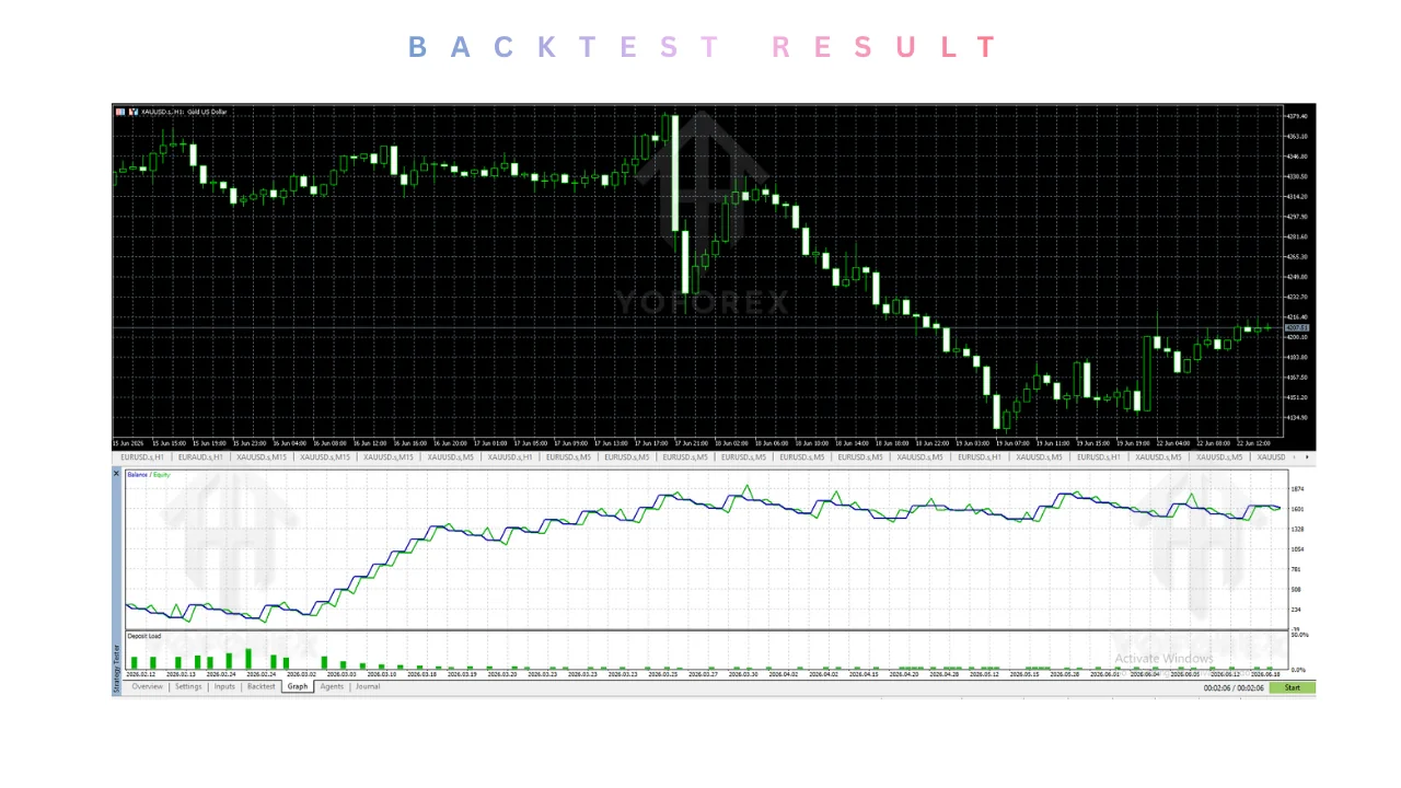 LRTC+Mid Bounce EA V1.06 MT5