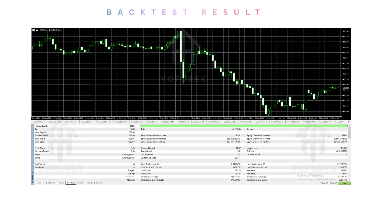 LRTC+Mid Bounce EA V1.06 MT5