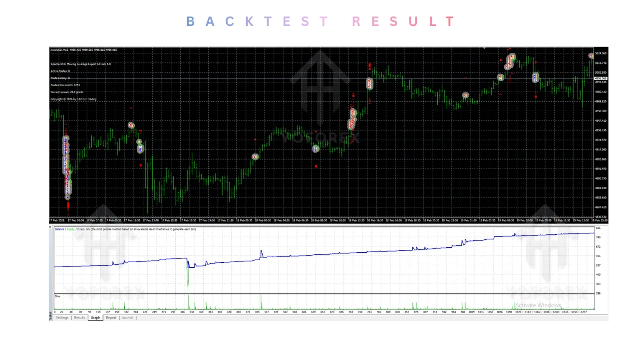 Apache MHL Moving Average EA V1.9 MT4