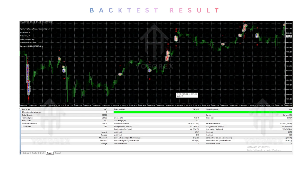 Apache MHL Moving Average EA V1.9 MT4