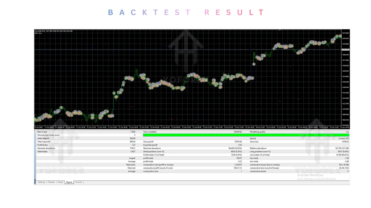 Master FX Scalper Ultimate EA V1.0 MT4