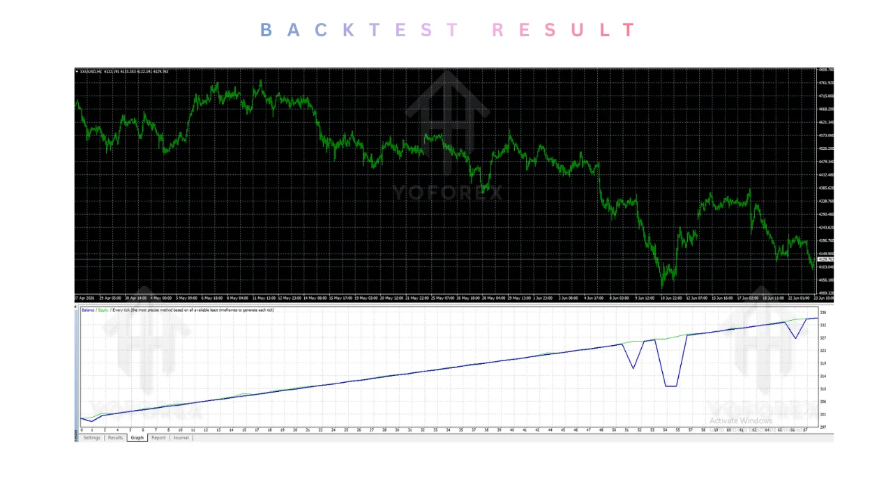 XAUUSD King EA V1.00 MT4