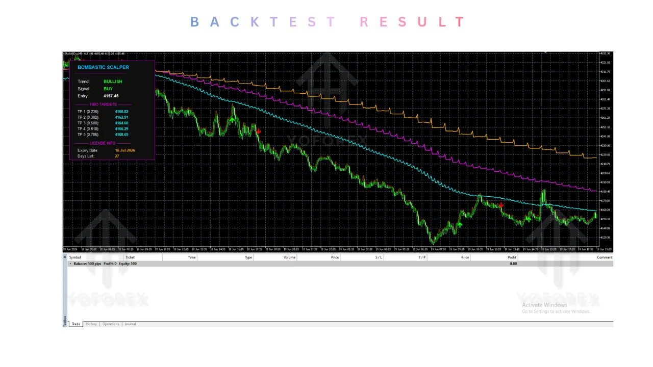 Bombastic Scalping System MX INDICATOR V1.00 MT5